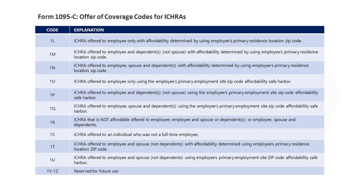 2023 ACA Reporting Reference Guide